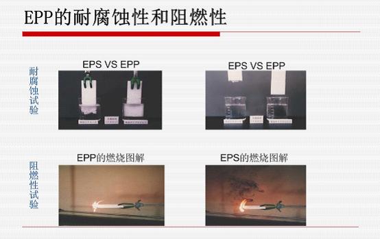 EPP的耐腐蝕性和阻燃性 EPP的耐腐蝕性和阻燃性